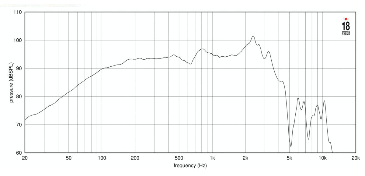 Eighteen Sound 12NTLS3500/8 ��������� � ����������������